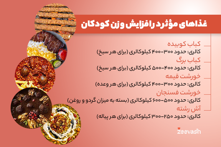 غذاهای مؤثر در افزایش وزن کودکان